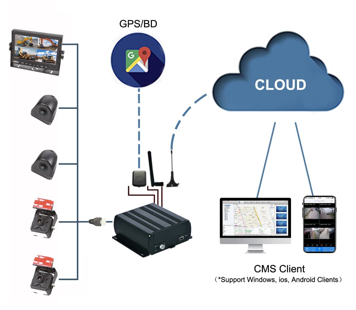 4 kamerový DVR SET do auta WiFi 4G SIM FULL HD + podpora SD karty do 256GB + 2TB HDD - PROFIO X7 - náhled 5